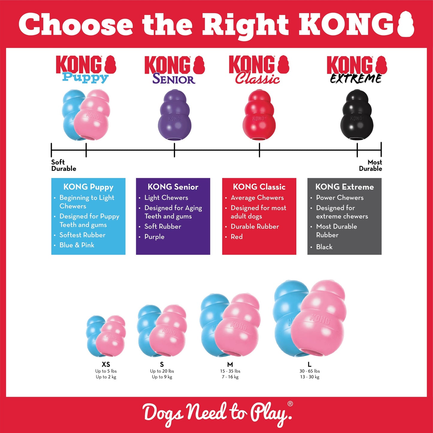 KONG® Puppy Chew Toy Small