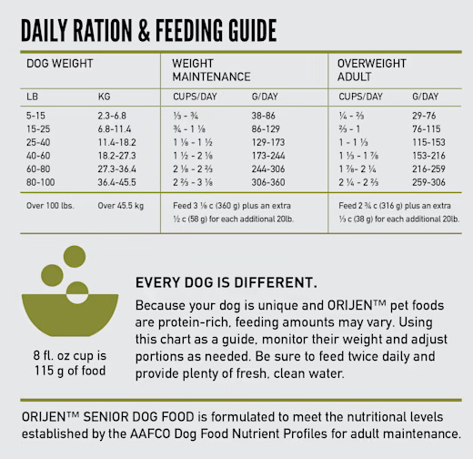 ORIJEN Senior Grain-Free Dry Dog Food, 13lb