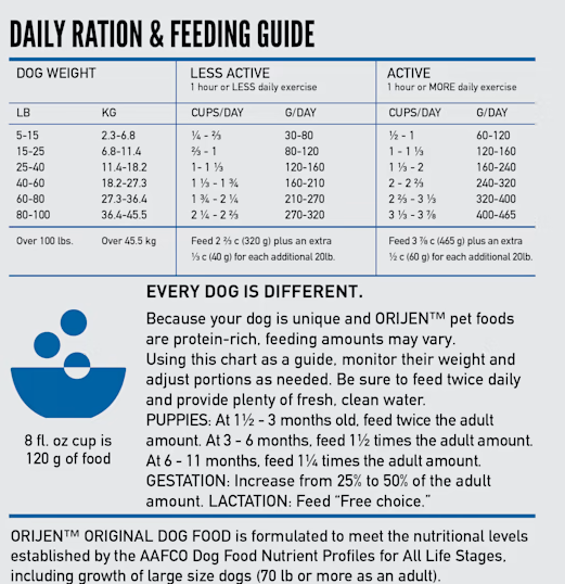 ORIJEN Original Grain-Free Dry Dog Food, 13lb