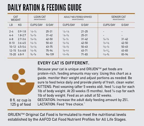 ORIJEN Original Cat Dry Cat Food (Size: 4-lb)