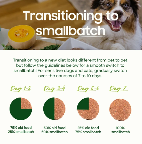 SMALLBATCH DOG FROZEN LAMB PATTIES 18LBS