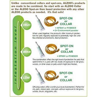 ALZOO Plant-Based Flea & Tick Collar for Dog, Large